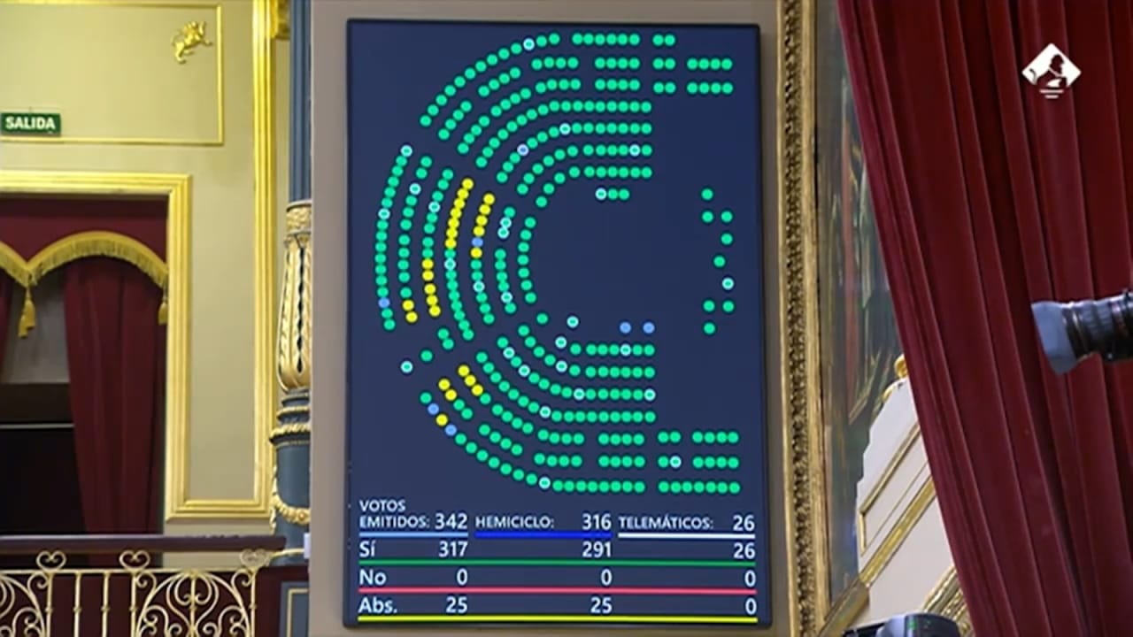 Votación de la Ley de Startups en el Congreso de los Diputados
